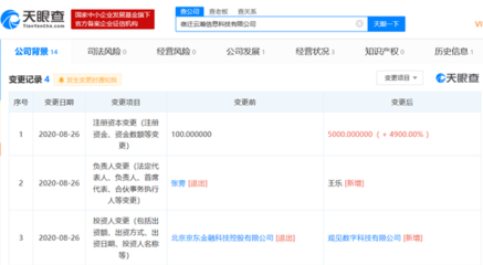 京東旗下公司注冊(cè)資本增至5000萬(wàn)元，張雱退出并專注金融外包服務(wù)