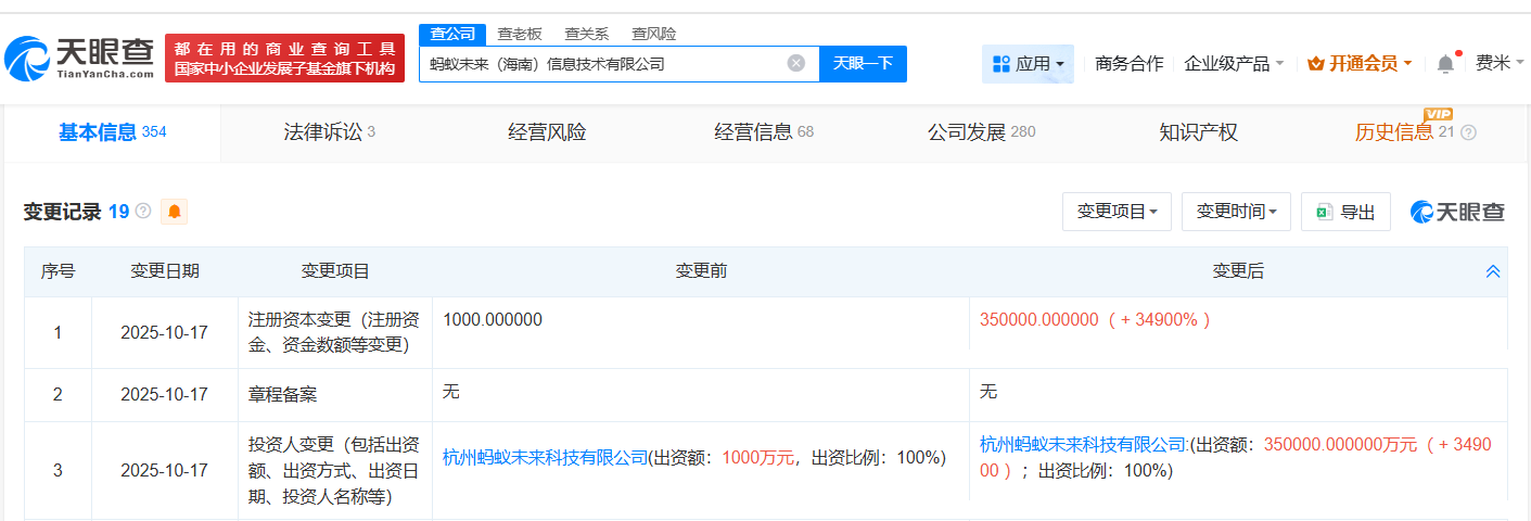 螞蟻未來海南信息技術(shù)公司資本規(guī)模激增349倍，金融信息技術(shù)外包服務(wù)成為新增長點(diǎn)